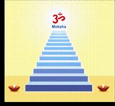 The Guide to Obtaining Moksha (Source: Belifenet)